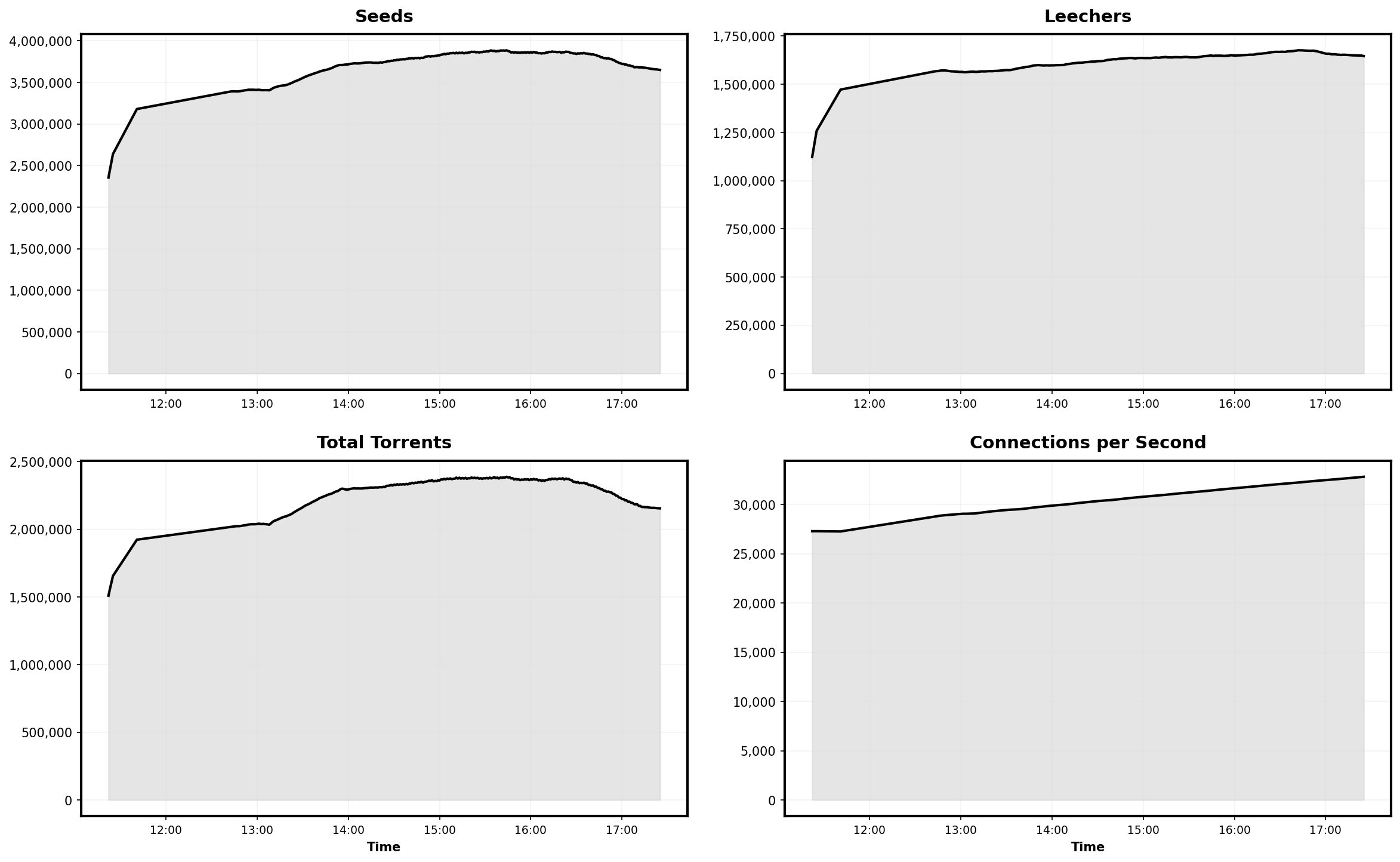 Historical Statistics